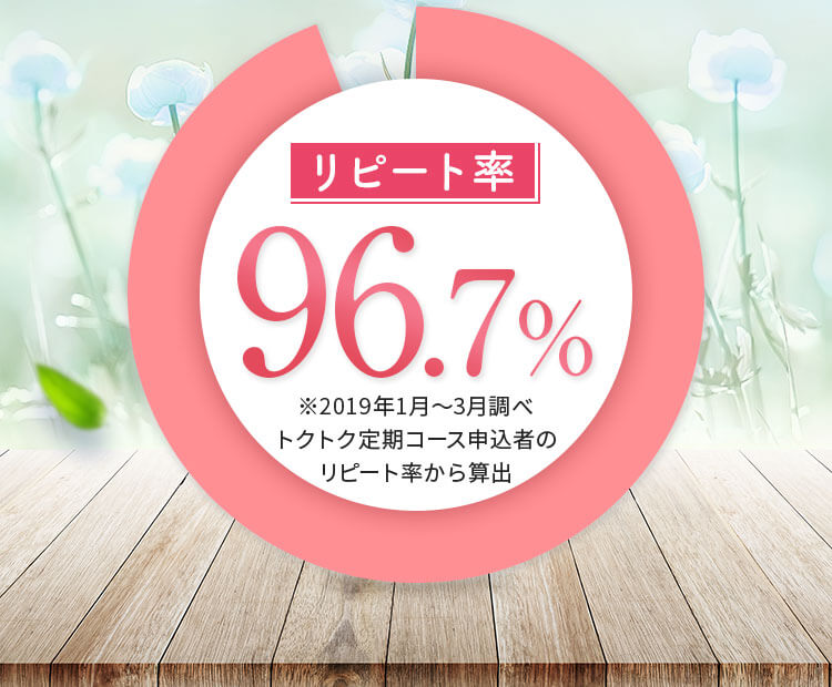 リピート率69.7%